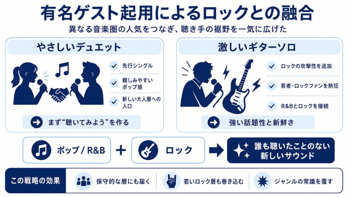 マイケルジャクソンのスリラーはなぜヒットした?有名ゲスト起用によるロックとの融合