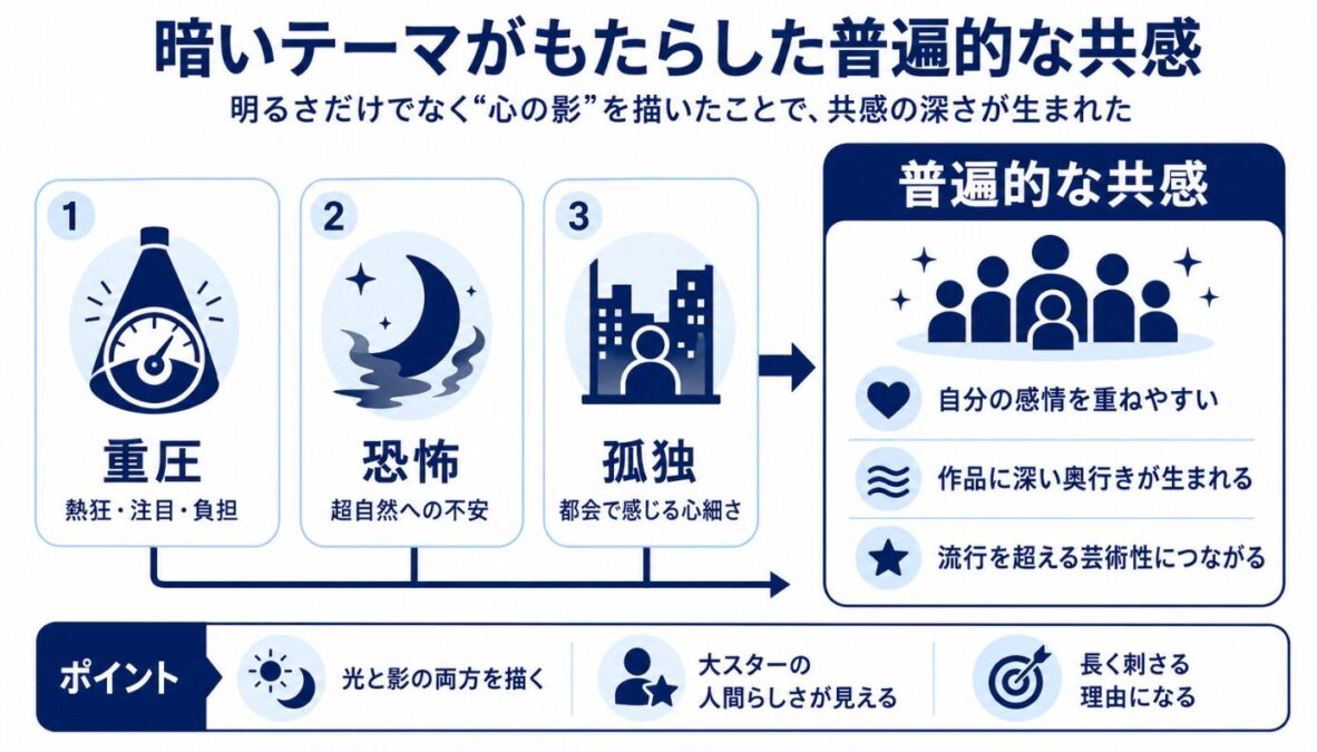 マイケルジャクソンのスリラーはなぜヒットした?暗いテーマがもたらした普遍的な共感