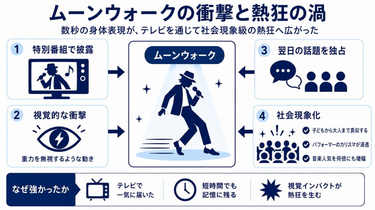 マイケルジャクソンのスリラーはなぜヒットした?ムーンウォークの衝撃と熱狂の渦