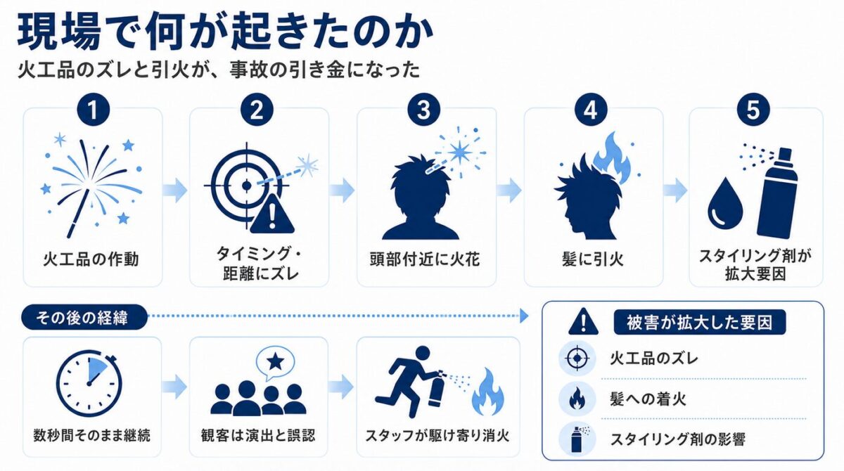 マイケルジャクソンのやけど　撮影現場での状況と発生の原因