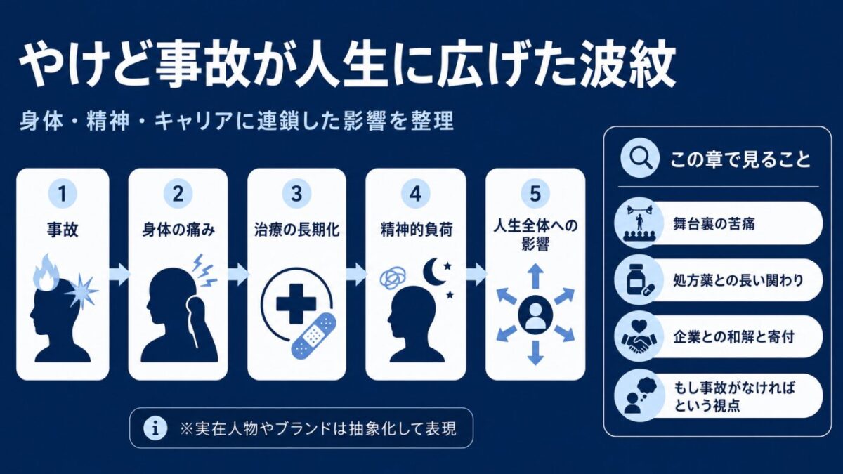 マイケルジャクソンのやけどが人生に及ぼした影響
