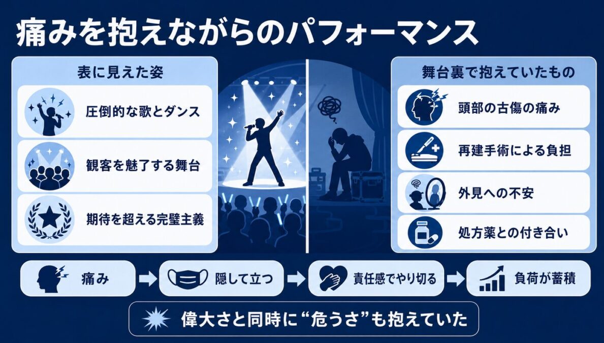 マイケルジャクソンのやけどの影響　痛みを抱えながらのパフォーマンス