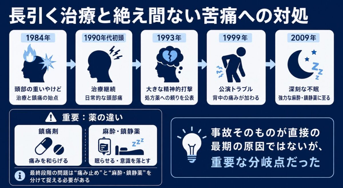 マイケルジャクソンのやけどの影響　長引く治療と絶え間ない苦痛への対処