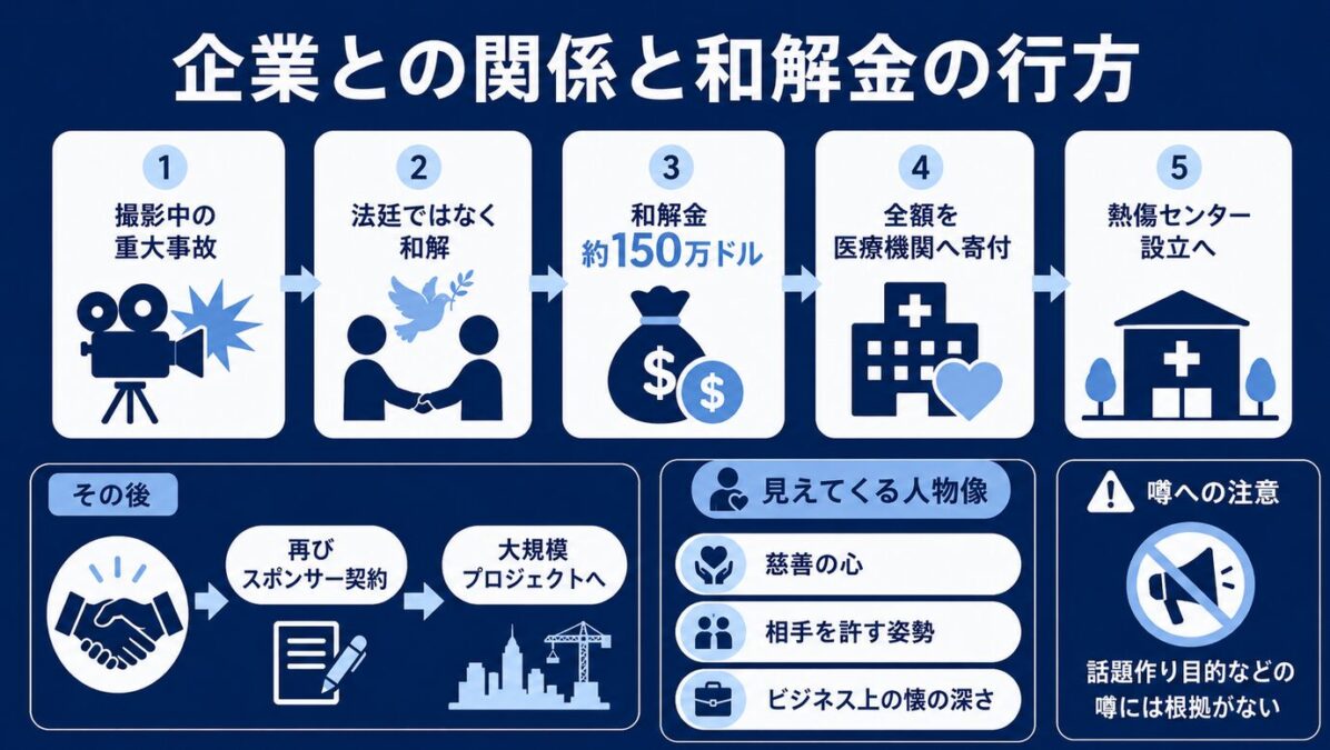 マイケルジャクソンのやけどの影響　ペプシとの関係と和解金の行方