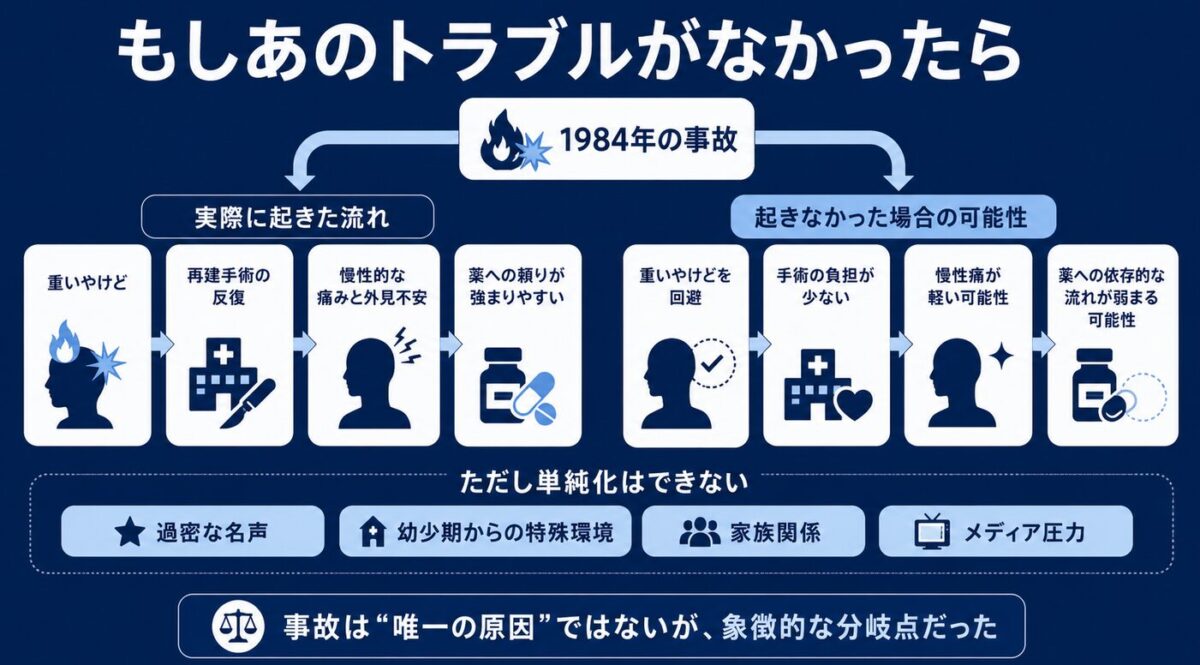 もしあの事故が発生せずマイケルのやけどがなかったら