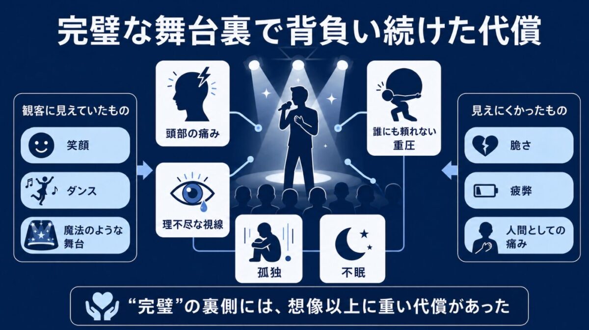 マイケルジャクソンのやけどの影響　完璧な舞台裏で背負い続けた代償