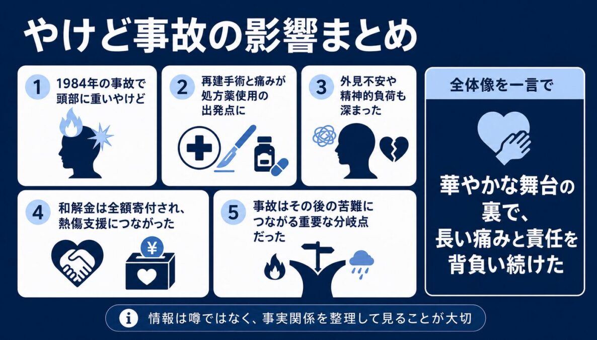 マイケルジャクソンのやけどの影響まとめ