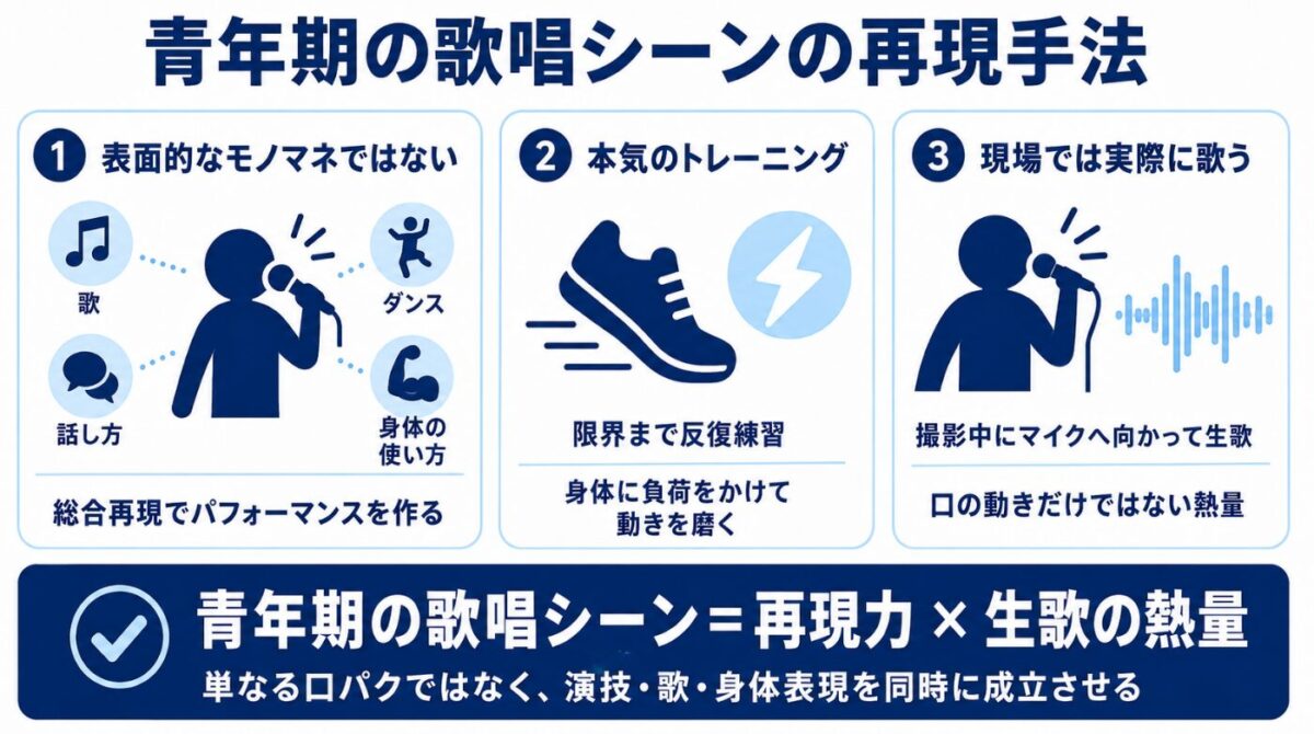 映画マイケルは口パク?生歌? 青年期の歌唱シーンの再現手法