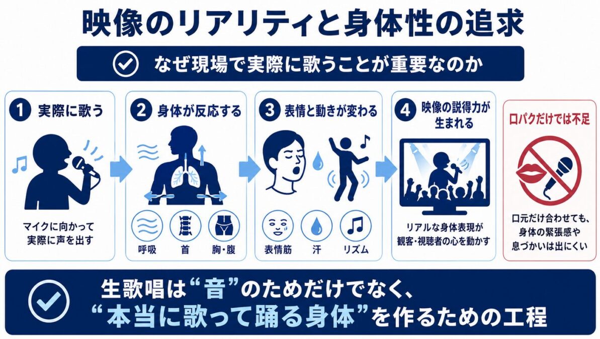 映画マイケルは口パク?生歌? 映像のリアリティと身体性の追求