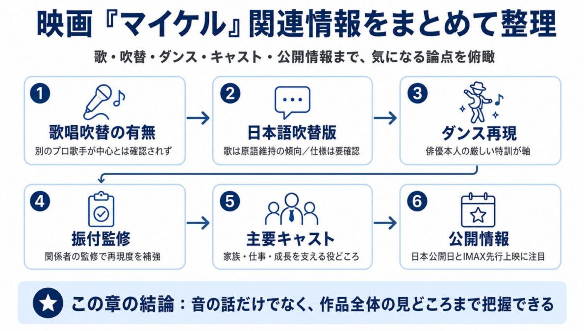 映画マイケルの歌や口パクの関連情報