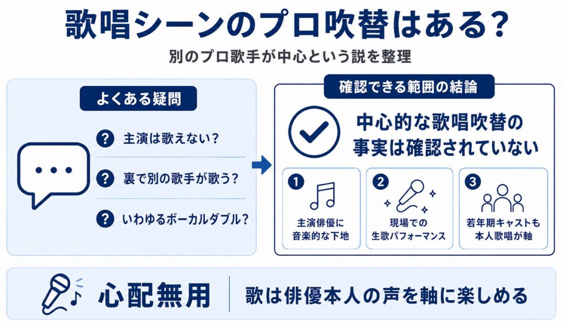 映画マイケルの歌は本物か口パクか 歌唱シーンのプロによる吹き替え
