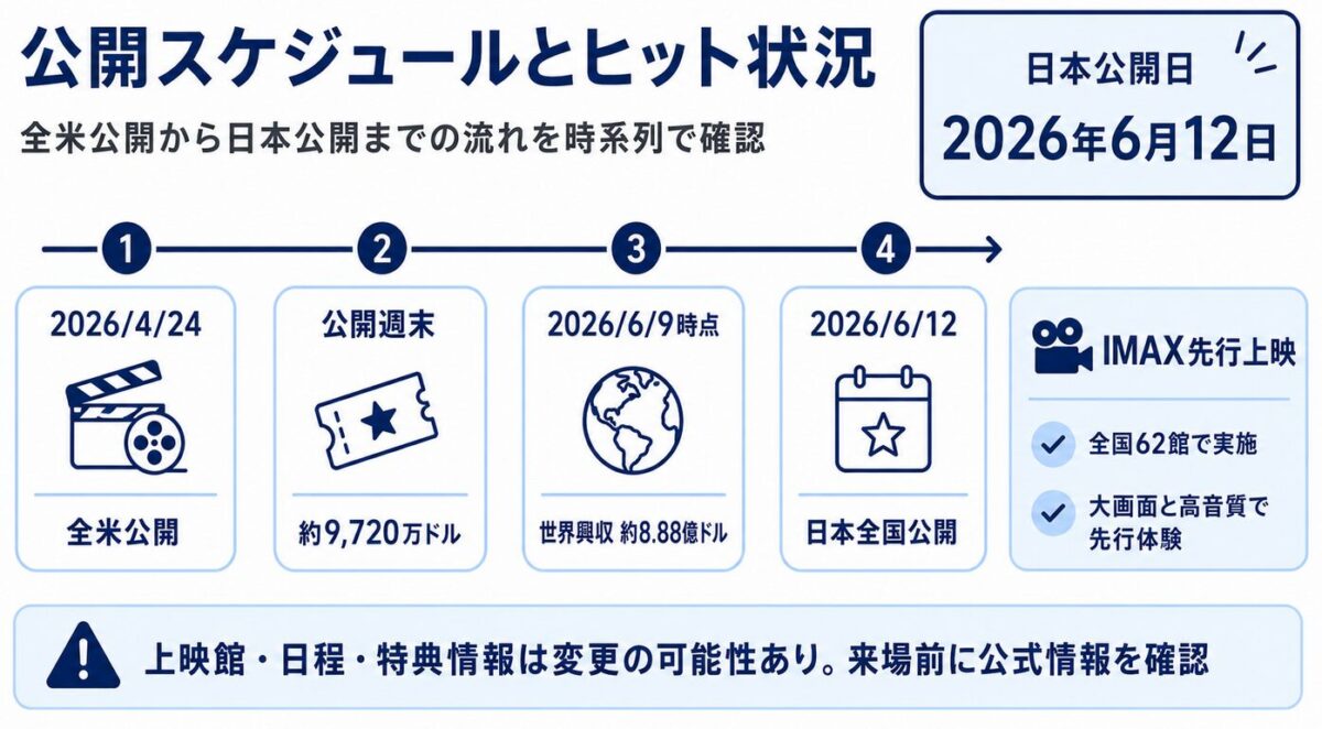 映画マイケル 日本公開日と先行上映について