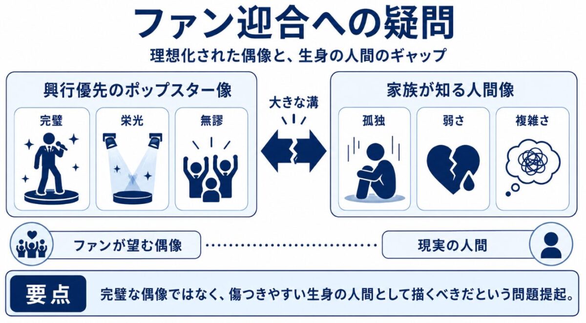 映画マイケルの美化された物語への違和感 特定のファン層へ迎合する姿勢への疑問