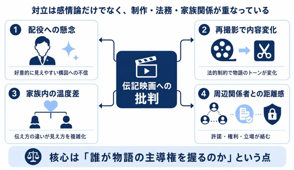 映画マイケルでのパリスジャクソンの批判理由の背景