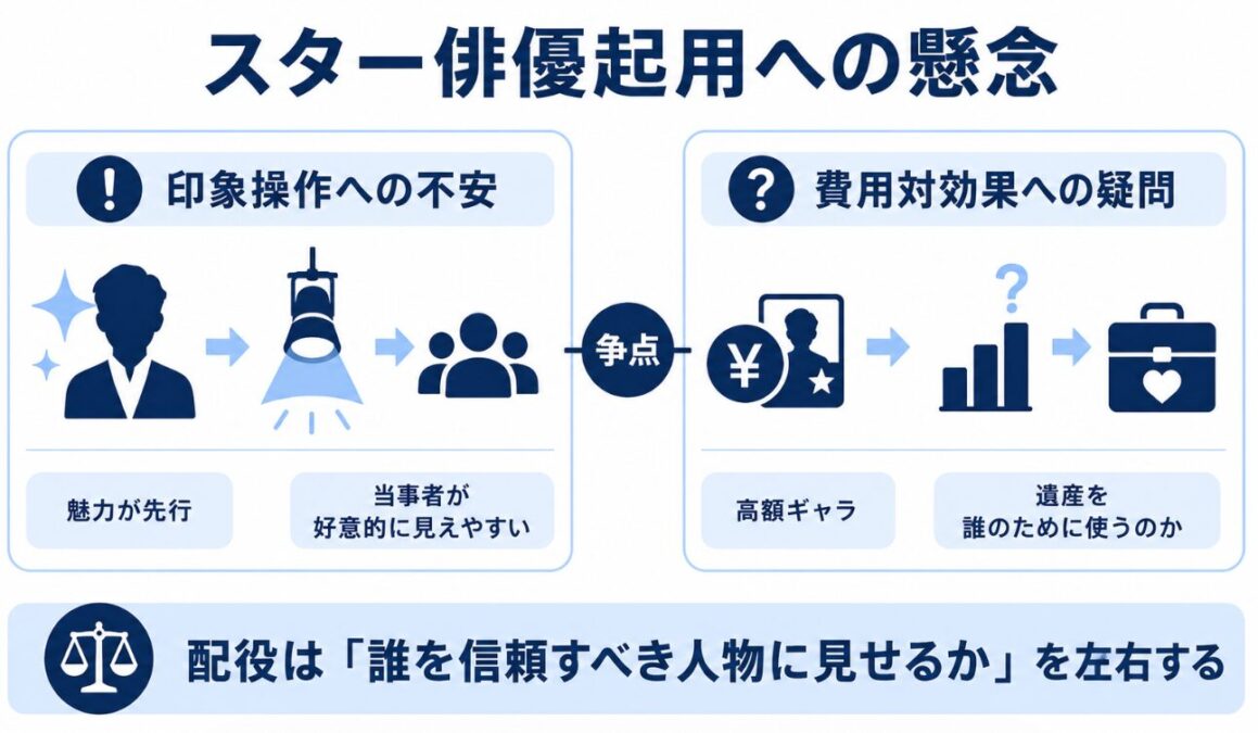 ジョン・ブランカを演じる俳優起用への懸念