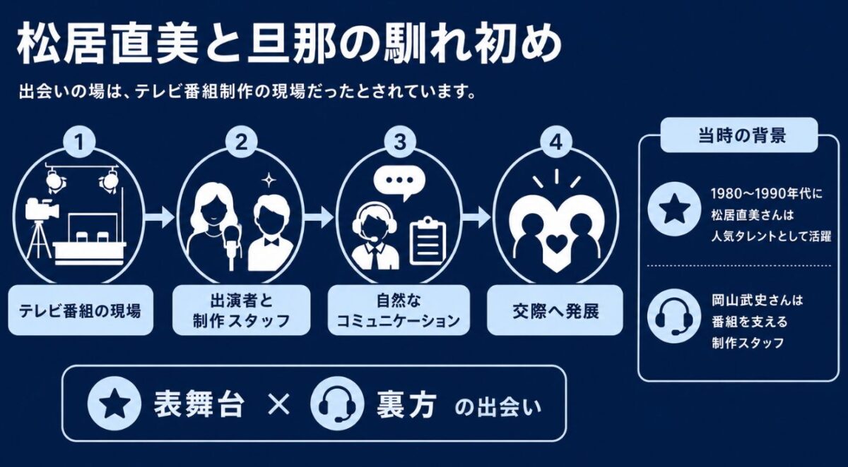 松居直美と旦那の馴れ初め