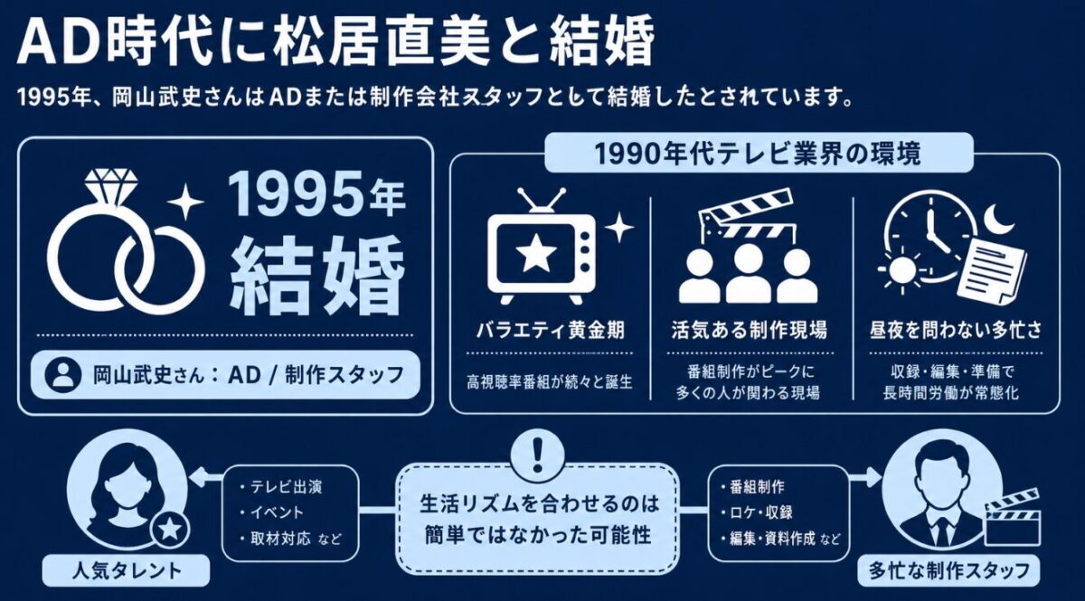 AD時代に松居直美と結婚