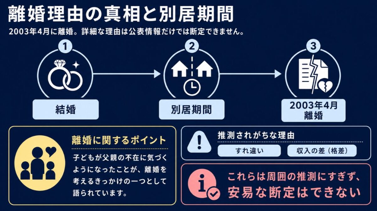 家族としての新たな歩みと選択