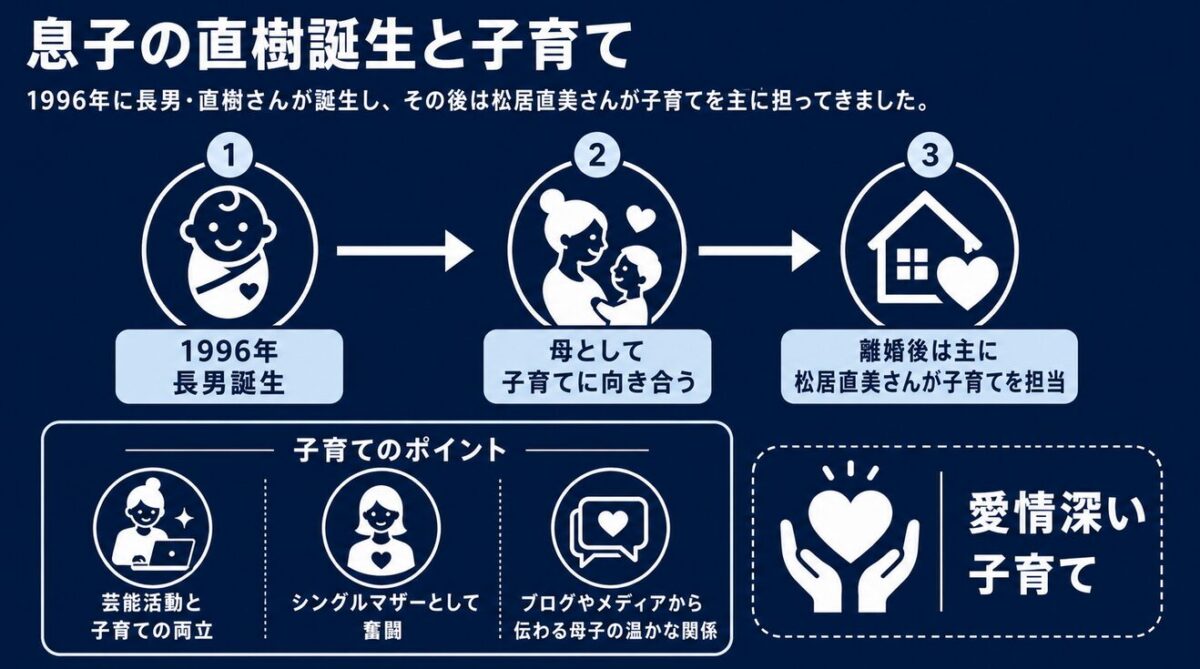 息子の直樹誕生と子育て