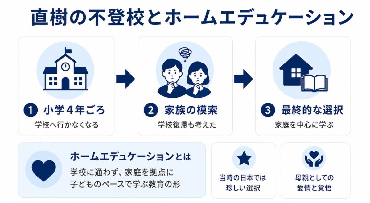 ホームエデュケーションの選択
