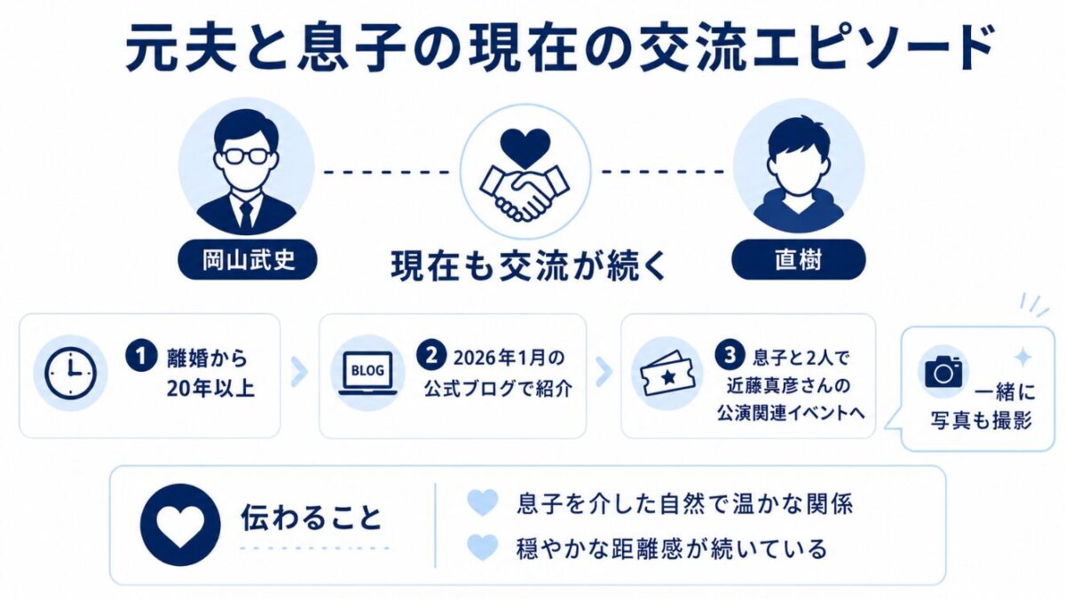 元夫と息子の現在の交流エピソード