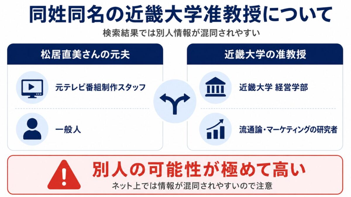 同姓同名の近畿大学准教授について