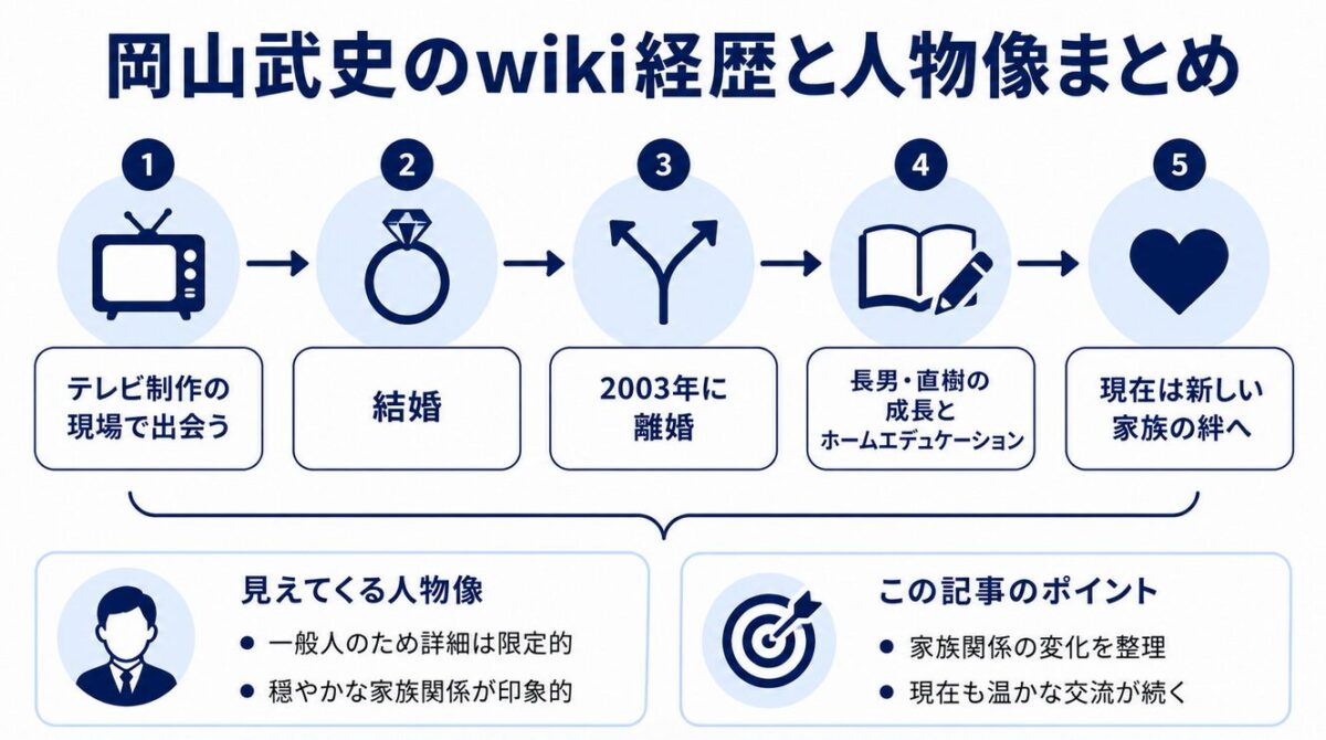 岡山武史のwiki経歴と人物像まとめ
