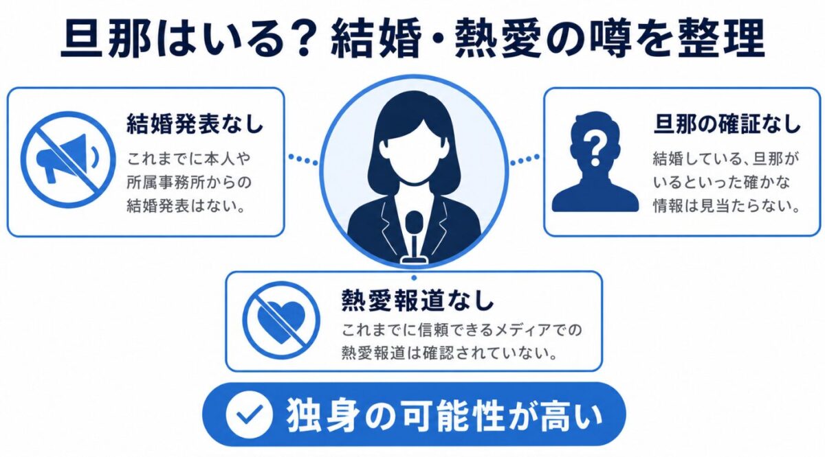 小山内鈴奈に旦那はいる?結婚や熱愛の噂