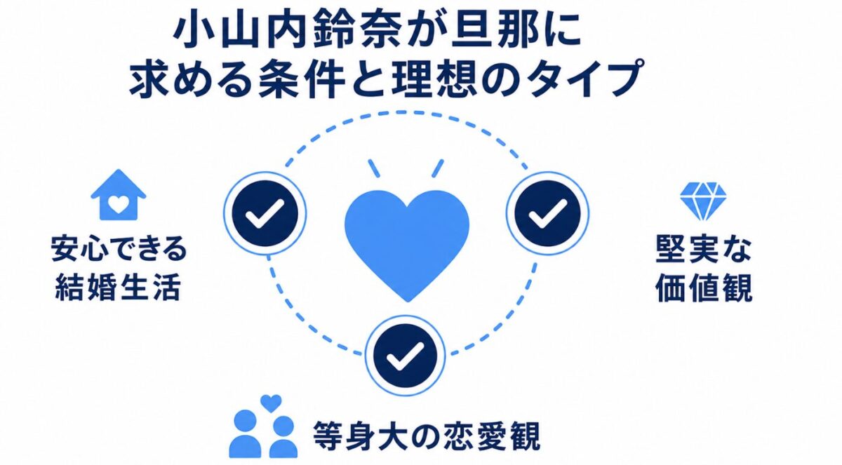 小山内鈴奈が旦那に求める条件と理想のタイプ