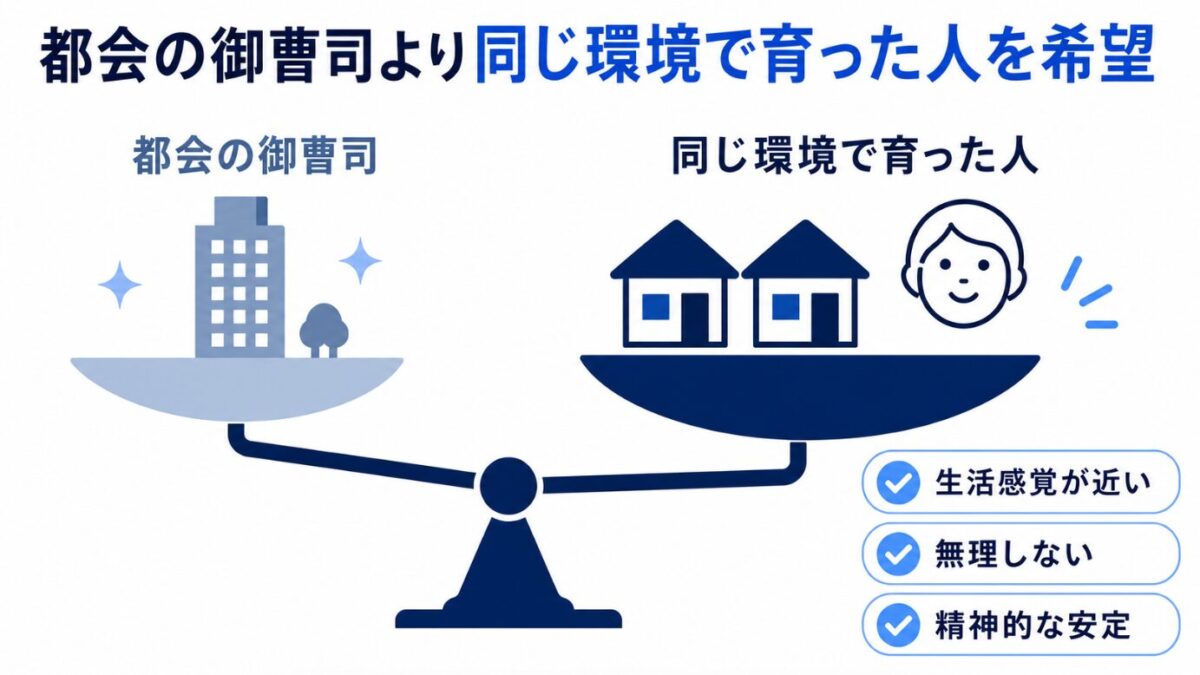 小山内鈴奈に旦那はいる?都会の御曹司より同じ環境で育った人を希望