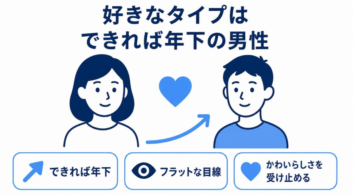 小山内鈴奈に旦那はいる?好きなタイプはできれば年下の男性