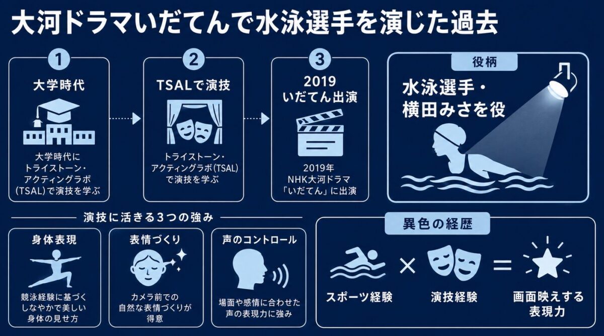 斎藤希実子の身長 大河ドラマいだてんで水泳選手を演じた過去