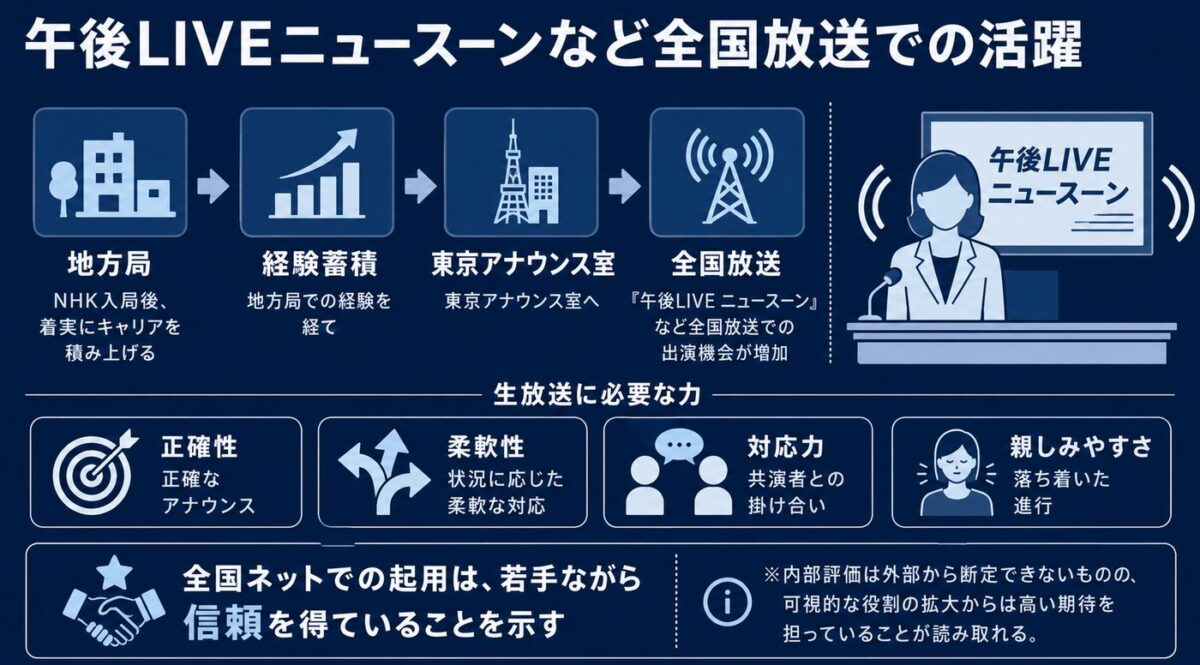 斎藤希実子 午後LIVEニュースーンなど全国放送での活躍