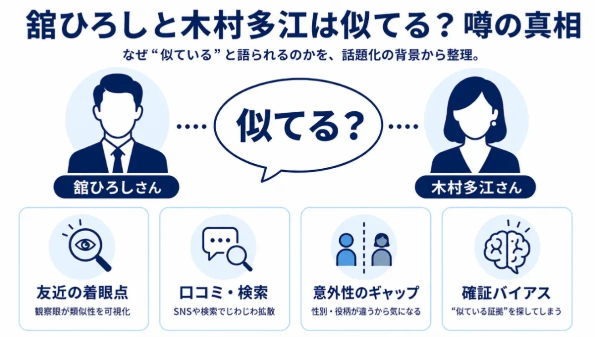 舘ひろしと木村多江は似てる？噂の真相