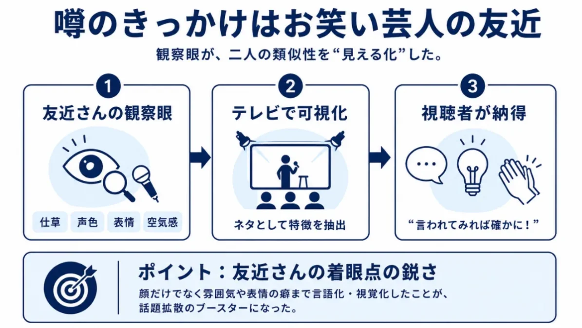 舘ひろし　木村多江　噂のきっかけはお笑い芸人の友近