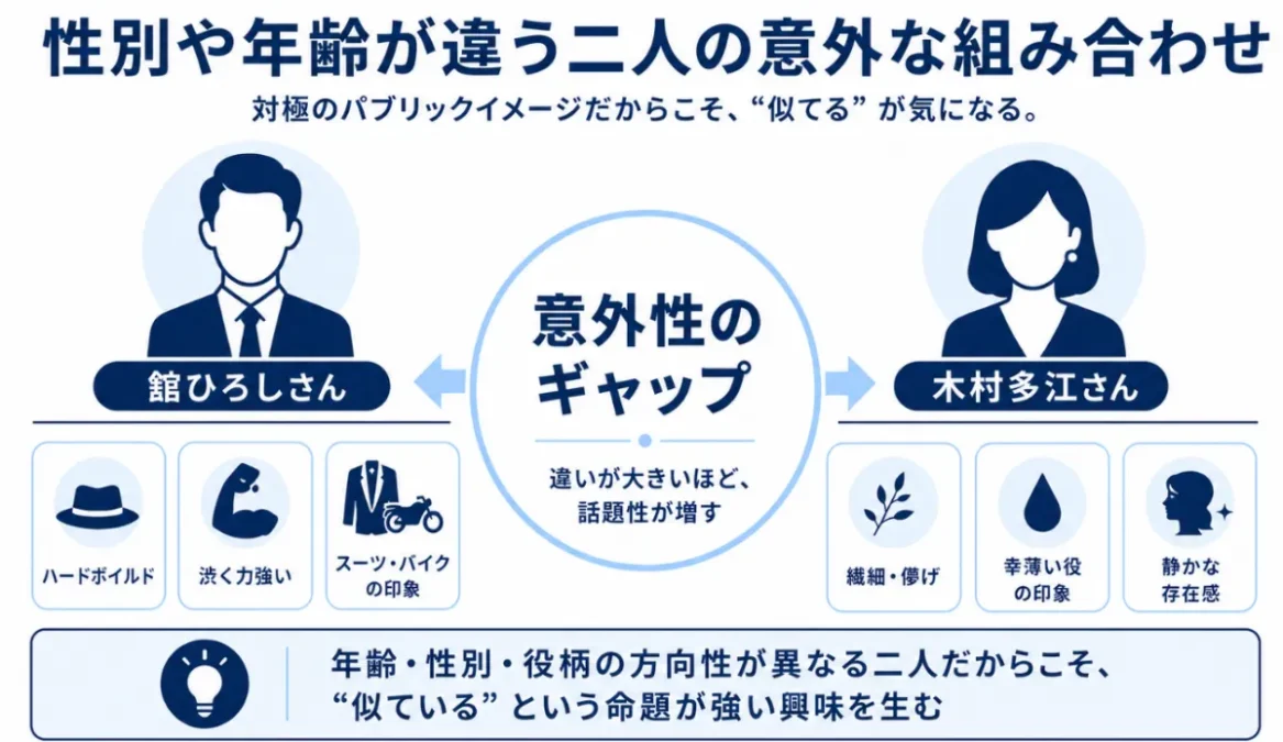 舘ひろし　木村多江　性別や年齢が違う二人の意外な組み合わせ