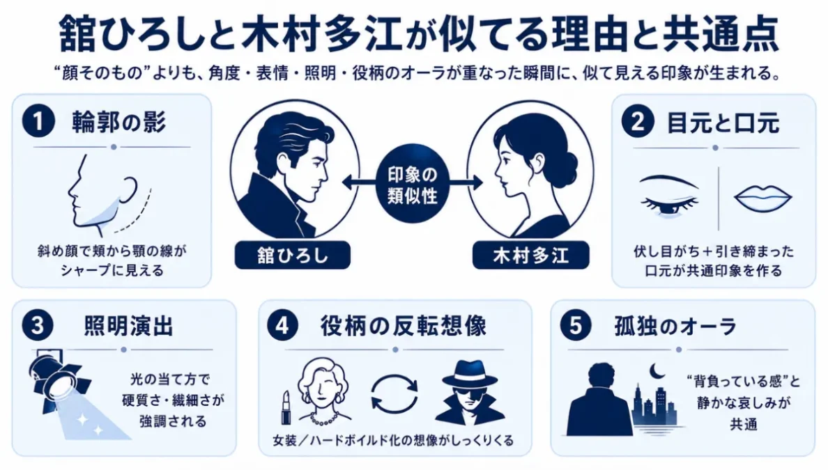 舘ひろしと木村多江が似てる理由と共通点