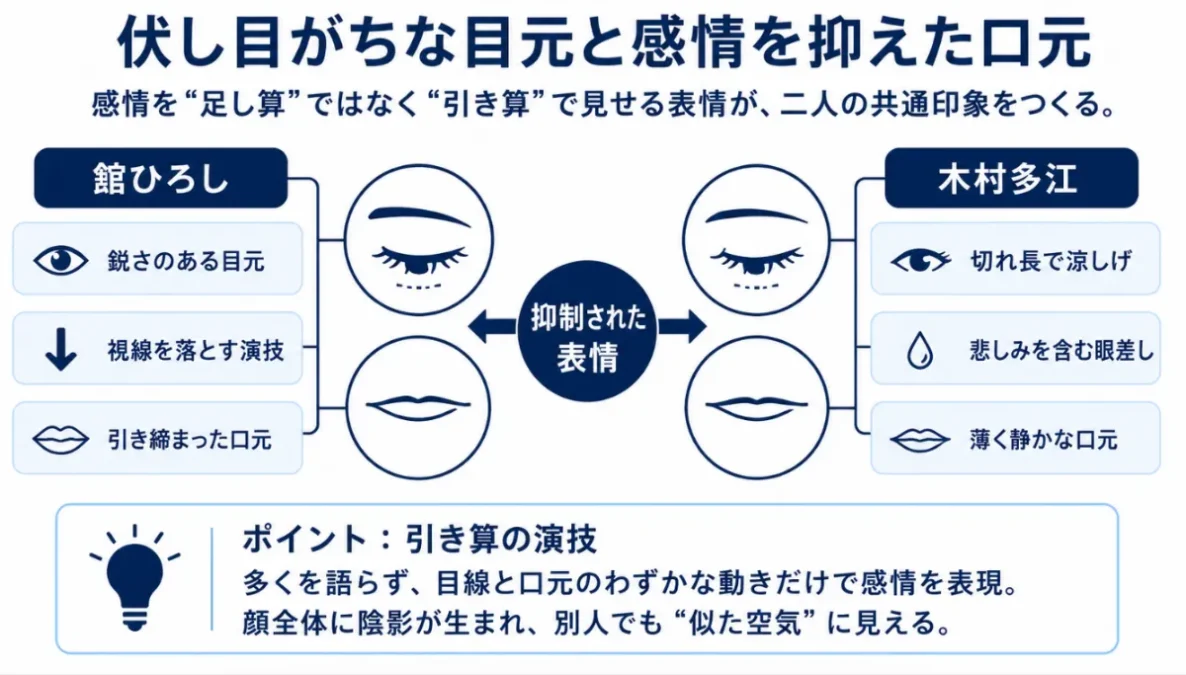 舘ひろし　木村多江　伏し目がちな目元と感情を抑えた口元