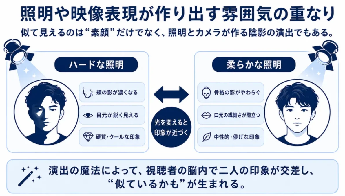 舘ひろし　木村多江　照明や映像表現が作り出す雰囲気の重なり