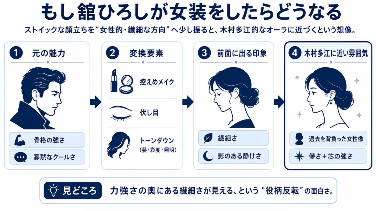 舘ひろし　木村多江　もし舘ひろしが女装をしたらどうなる