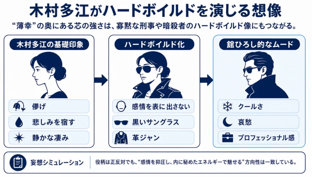 木村多江がハードボイルドを演じる想像