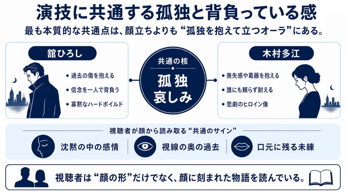 舘ひろし　木村多江　演技に共通する孤独と背負っている感