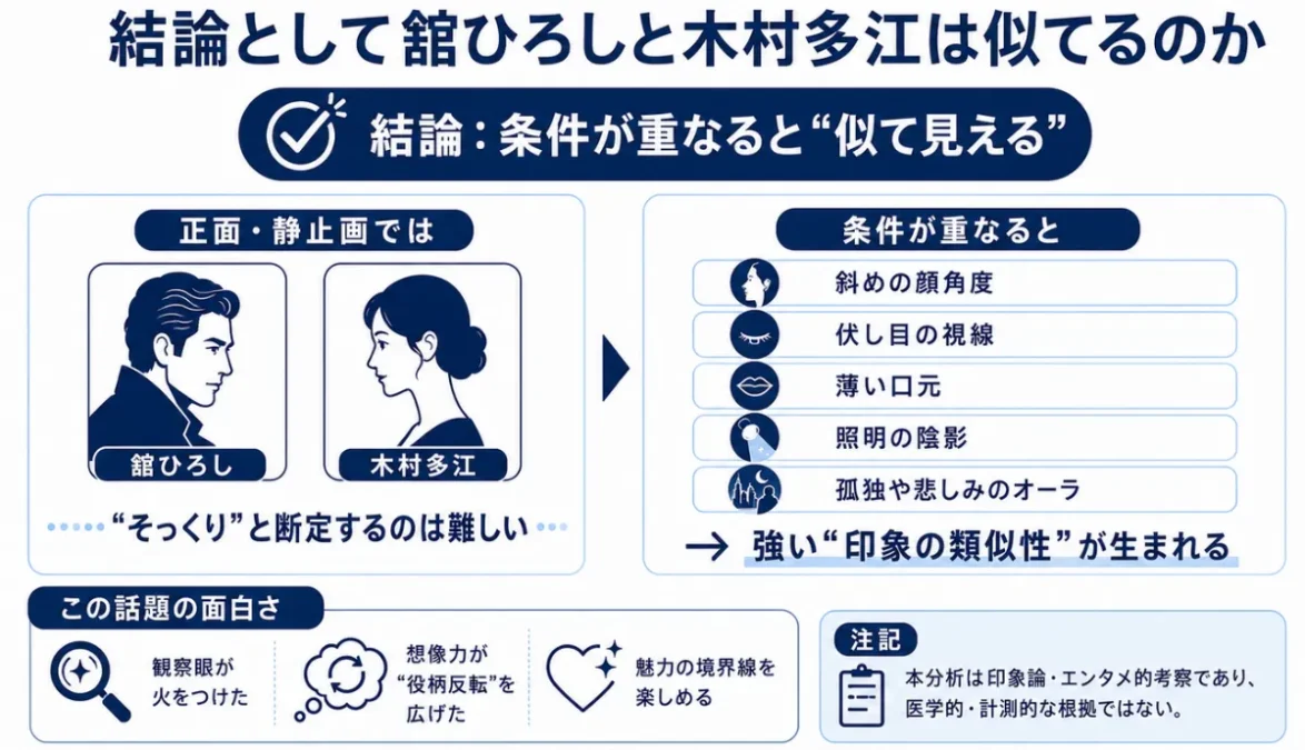 結論：舘ひろしと木村多江は似てるのか
