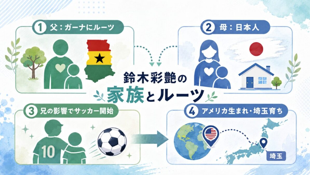 鈴木彩艶の両親とルーツや家族構成
