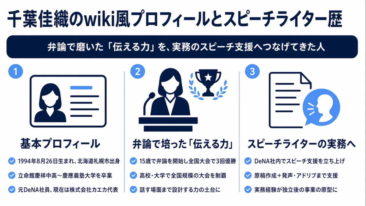 千葉佳織のwiki風プロフィールとスピーチライター歴