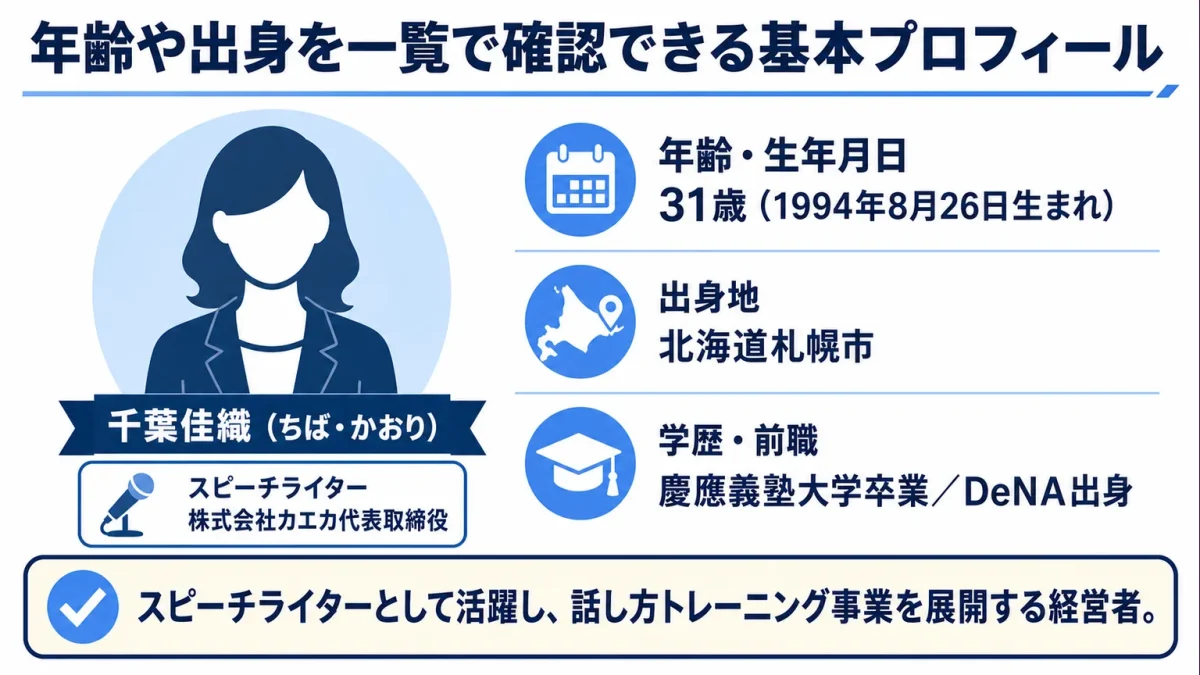 千葉佳織 年齢や出身を一覧で確認できる基本プロフィール