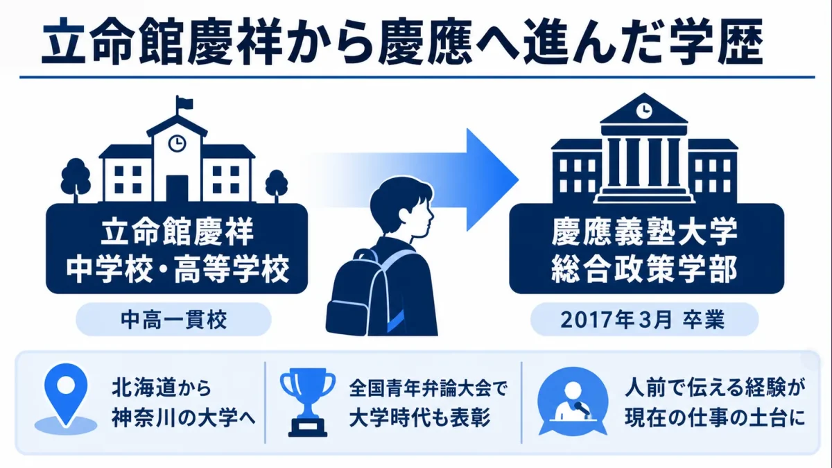 千葉佳織 立命館慶祥から慶應へ進んだ学歴
