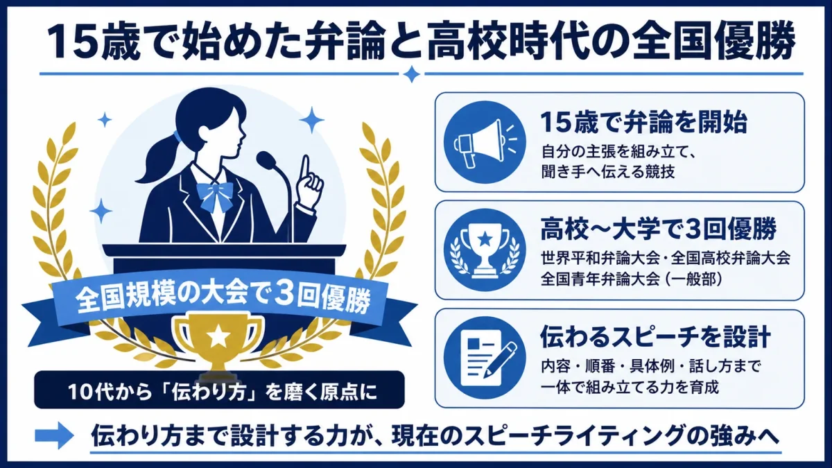 千葉佳織 15歳で始めた弁論と高校時代の全国優勝
