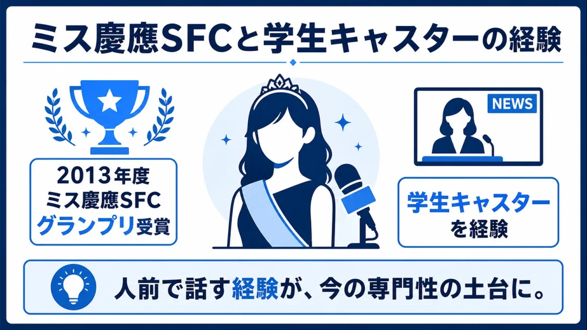千葉佳織 ミス慶應SFCと学生キャスターの経験
