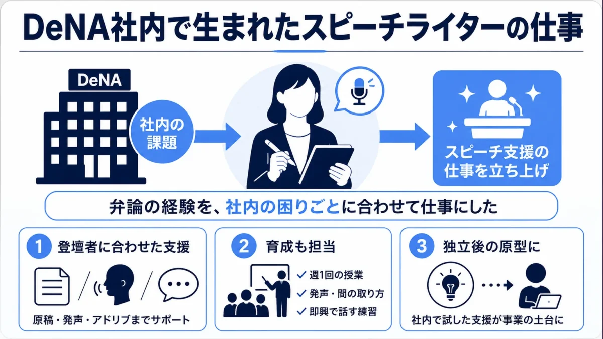 千葉佳織 DeNA社内で生まれたスピーチライターの仕事